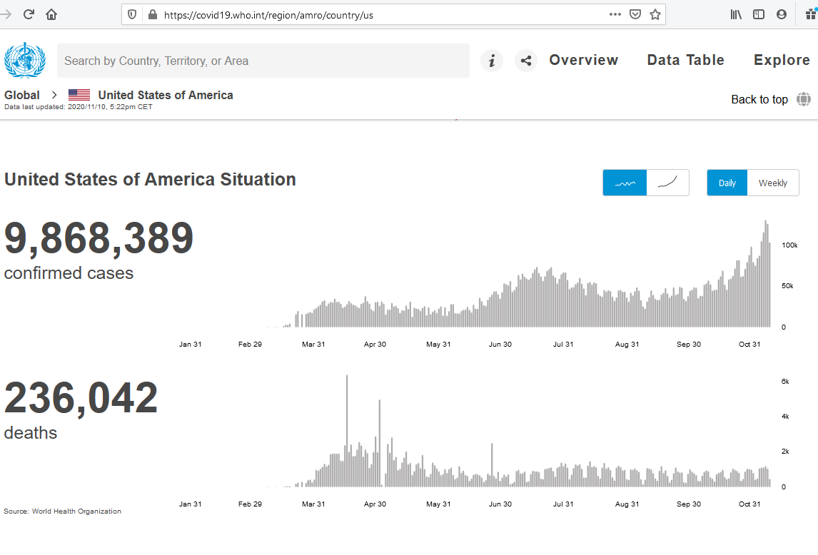 USA covid19 graph